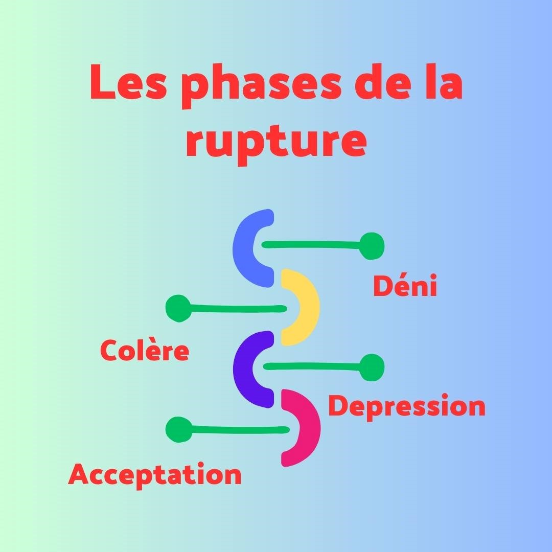 phase rupture